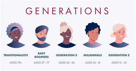 Generation 